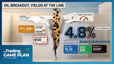 My Trading Game Plan Revealed - 09/01/2026: Global Yield Shock and Oil Spike Threaten S&P 7570 Pivot