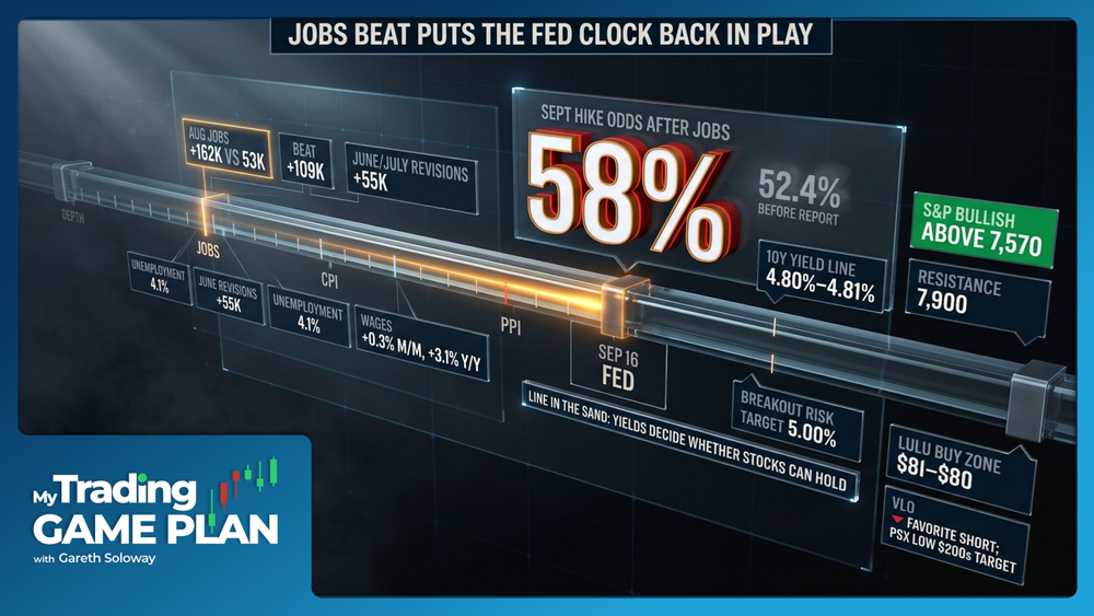 My Trading Game Plan Revealed - 09/04/2026: Jobs Shock Sends 10-Year Yield to 4.8%, S&P Must Hold 7570