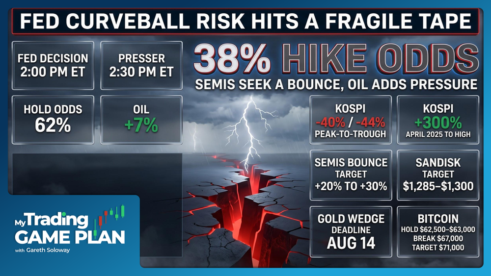 My Trading Game Plan Revealed - 07/29/2026: Fed Curveball, KOSPI Crash and High-Probability Trade Setups