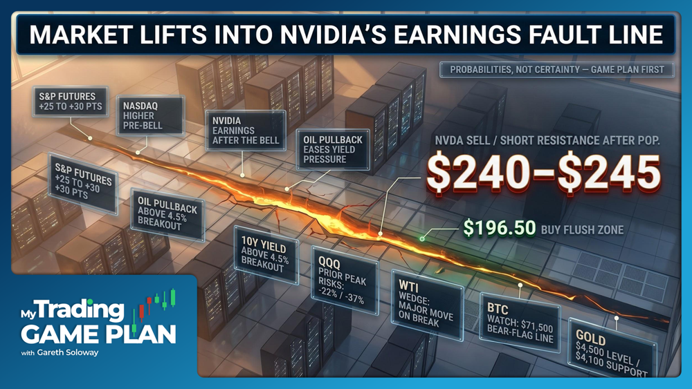 My Trading Game Plan Revealed – 05/20/2026: Oil, Yields & Nvidia Drive a Critical Market Test