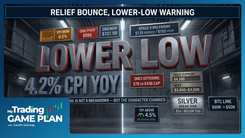 My Trading Game Plan Revealed - 06/10/2026: Markets at a Crossroads: S&P and QQQ Breakdown Levels, Bitcoin 60K, Gold Selloff, SpaceX IPO Impact