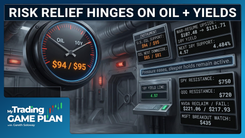 Trading Game Plan 05/22/2026 — relief rally chart with yields, oil, and tech resistance levels.