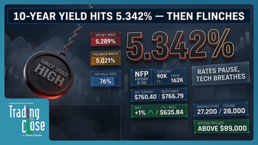 Trading The Close Market Recap - 10/01/2026: 10-Year Yield 'Sleeper Hold' Spurs Tech Rally; Semiconductor Breakouts & H&S Signals