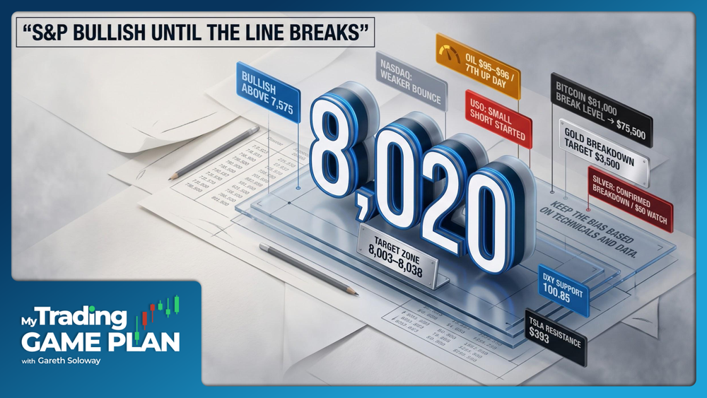 My Trading Game Plan Revealed - 10/16/2026: S&P 500 to 8,000, Hot Inflation and Falling Yields, Key Trade Levels