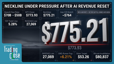 Trading The Close Market Recap - 10/08/2026: OpenAI Revenue Shock Sparks Tech Volatility — 10-Year Yield, Oil, Silver & Bitcoin Levels to Watch