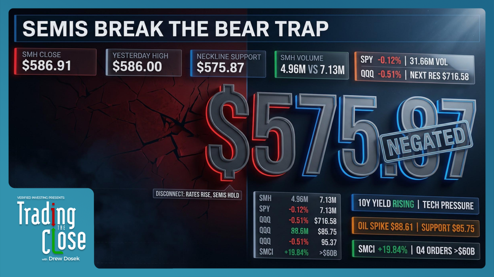 Trading The Close Market Recap - 07/22/2026: Earnings Volatility, Tech-Yield Disconnect & SMCI Rally