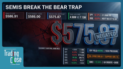 July 22, 2026 Trading The Close recap covering earnings-driven volatility, semiconductor resilience against rising Treasury yields, and SMCI and Dell breakouts.