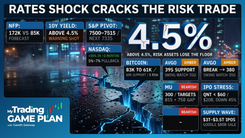 My Trading Game Plan Revealed - 06/05/2026: Jobs Shock Sparks 10-Year Yield Spike AI Trade Unwinds and IPO Liquidity Drain