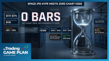 My Trading Game Plan Revealed - 06/12/2026: SpaceX IPO, AI Mega Caps and Key Market Technicals