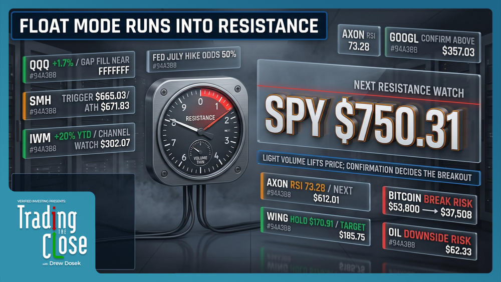 Drew Dosek Trading The Close 06/30/2026 market recap — end-of-quarter window dressing, hawkish JOLTS, SMH and Bitcoin setups
