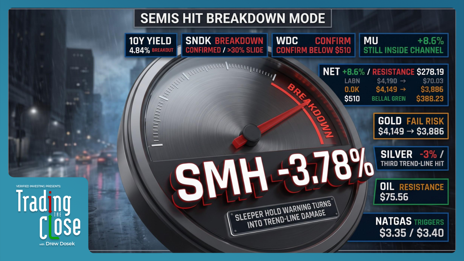 Trading The Close Market Recap - 07/07/2026: Tech Selloff & 10-Year Yield Surge Drive Rotation to Energy and Commodities