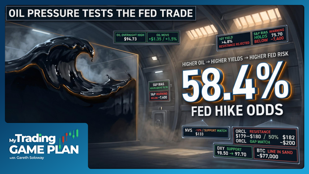 My Trading Game Plan Revealed - 09/08/2026: Fed CPI Risk and Key Levels for Yields, Oil, S&P 500 and Bitcoin