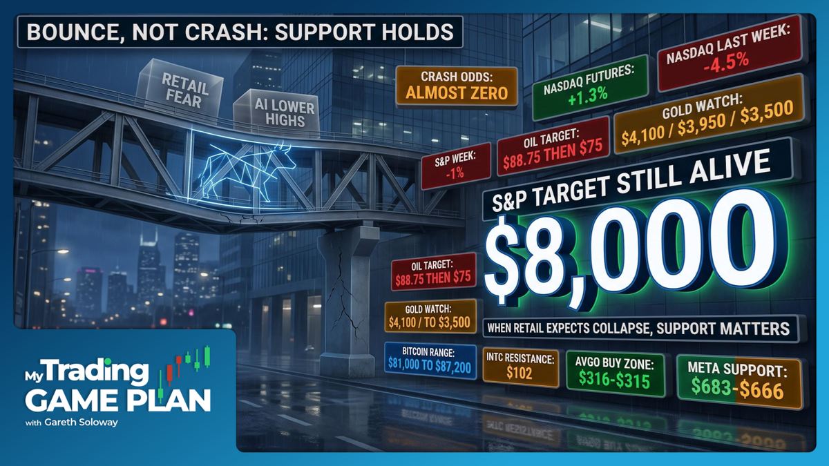 My Trading Game Plan Revealed - 10/19/2026: S&P Bull Flag vs NASDAQ Top How To Trade Mega Cap Earnings and Bond Risks