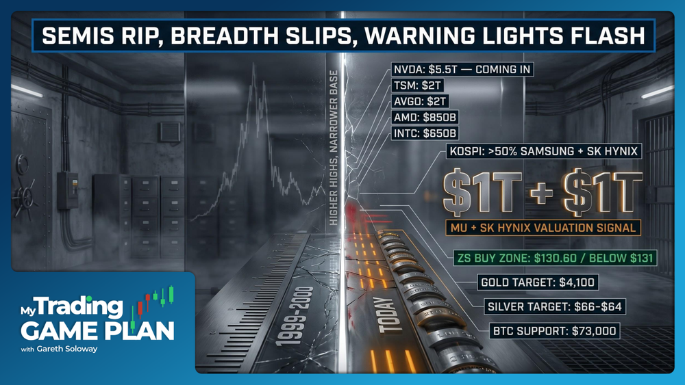 My Trading Game Plan Revealed - 05/27/2026: Semiconductor Concentration And Market Breadth Warning