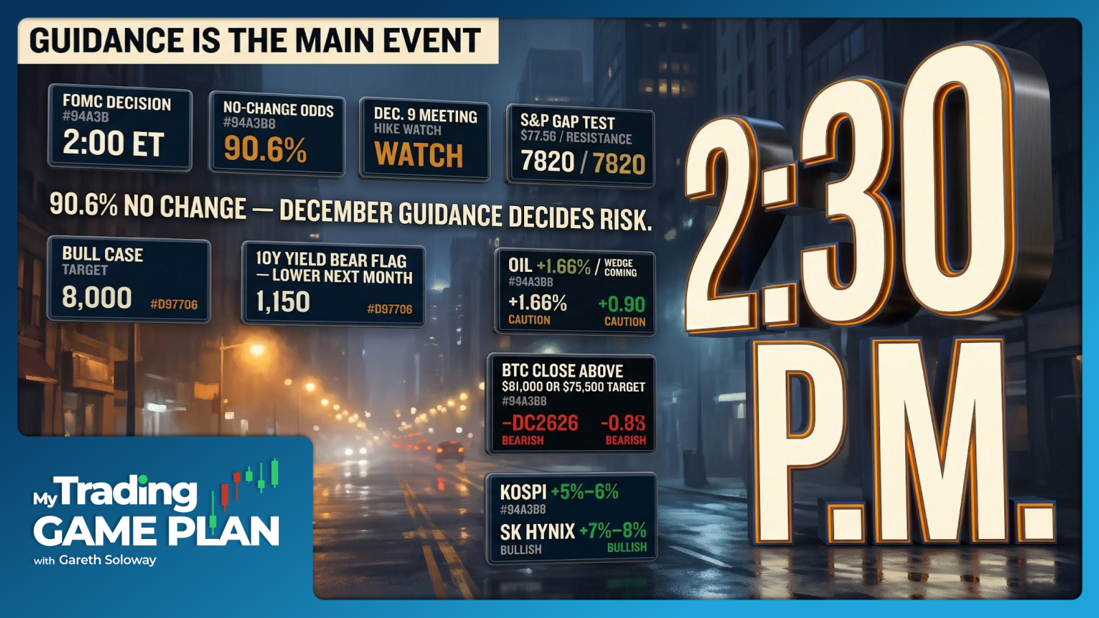 My Trading Game Plan 10/28: FOMC, S&P 500, Oil and Bitcoin