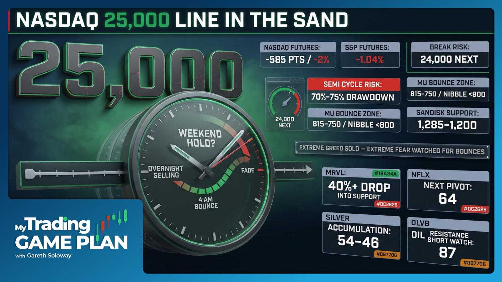 My Trading Game Plan Revealed - 07/17/2026: Semiconductor Collapse Sparks Tech Selloff as Nasdaq Tests 25,000 Support