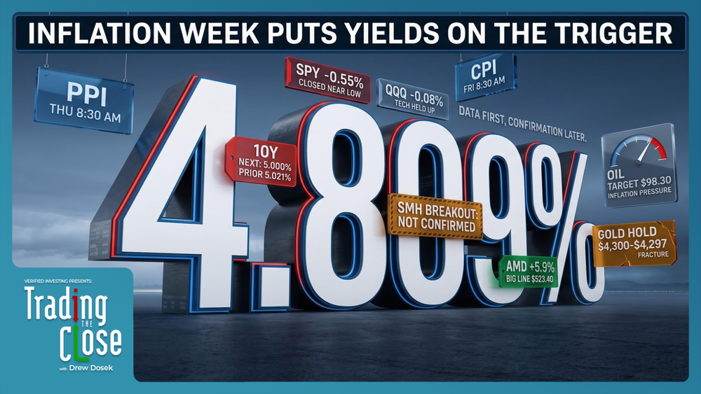 Trading The Close market recap for 09/08/2026 — 10-year yield near 5%, SMH tech resilience, PPI/CPI inflation watch