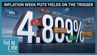 Trading The Close Market Recap - 09/08/2026: Yields Near 5% as Inflation Looms — Tech Resilience, SMH Leads