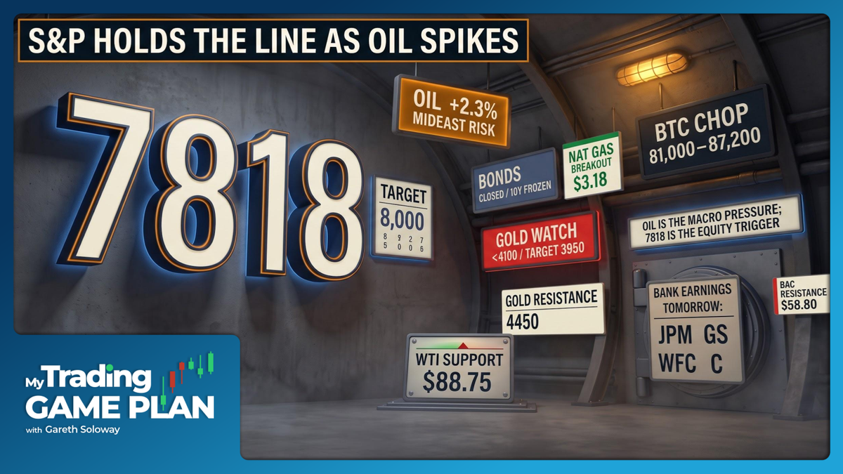 My Trading Game Plan Revealed - 10/12/2026: Oil Spike, S&P 7,818 Breakout Watch, Gold Weakness