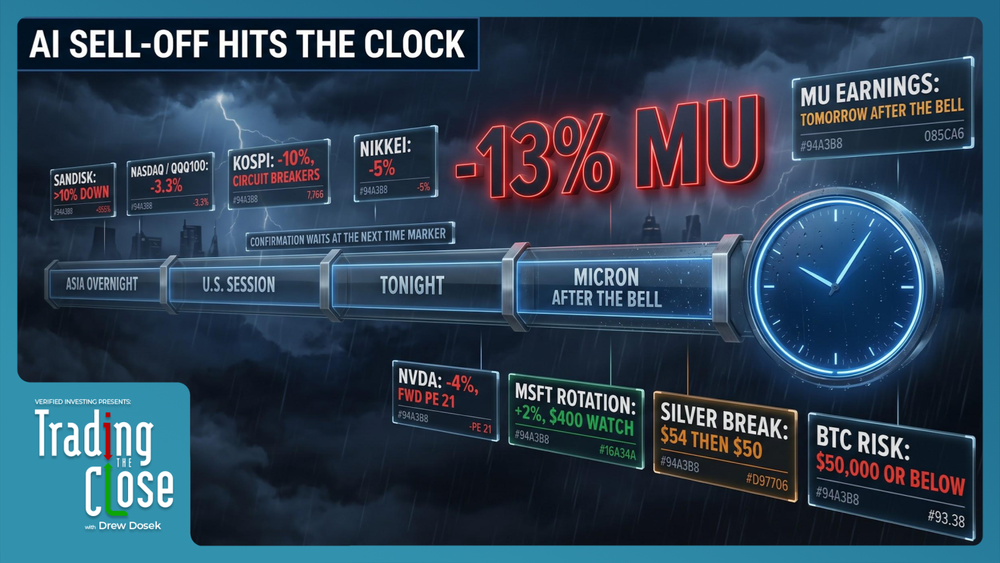 Trading The Close Market Recap - 06/23/2026: AI Trade Unwind Sparks Semiconductor Crash and Nasdaq Pullback