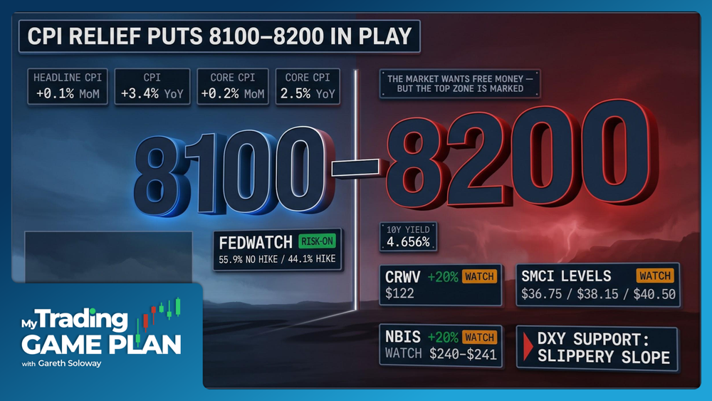 Gareth Soloway trading plan thumbnail for 08/12/2026 covering in-line CPI market shift, bond slide, S&P 500 target at 8100, and Bitcoin technical setup