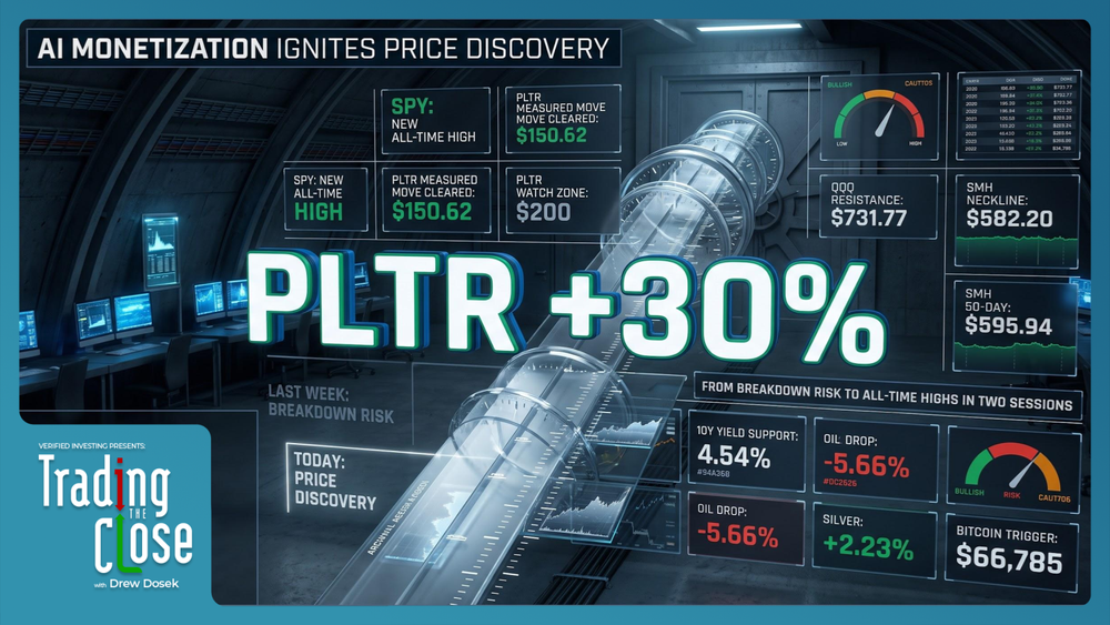 Trading The Close Market Recap - 08/04/2026: S&P 500 Hits All‑Time Highs as AI Monetization Sparks Tech Rally; Palantir Soars