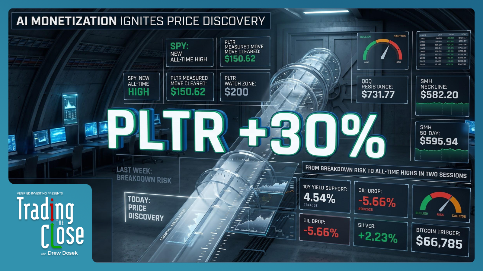 Trading The Close Market Recap - 08/04/2026: S&P 500 Hits All‑Time Highs as AI Monetization Sparks Tech Rally; Palantir Soars