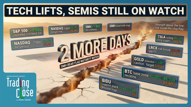 Trading The Close Market Recap - 10/21/2026: Earnings Surge Lifts Tech; Tesla & Semiconductors at Key Technical Tests