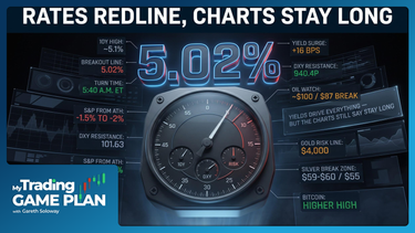 My Trading Game Plan Revealed - 09/24/2026: 10-Year Yields Hit 5.1% Stocks Hold Oil Gold Bitcoin Trade Setups