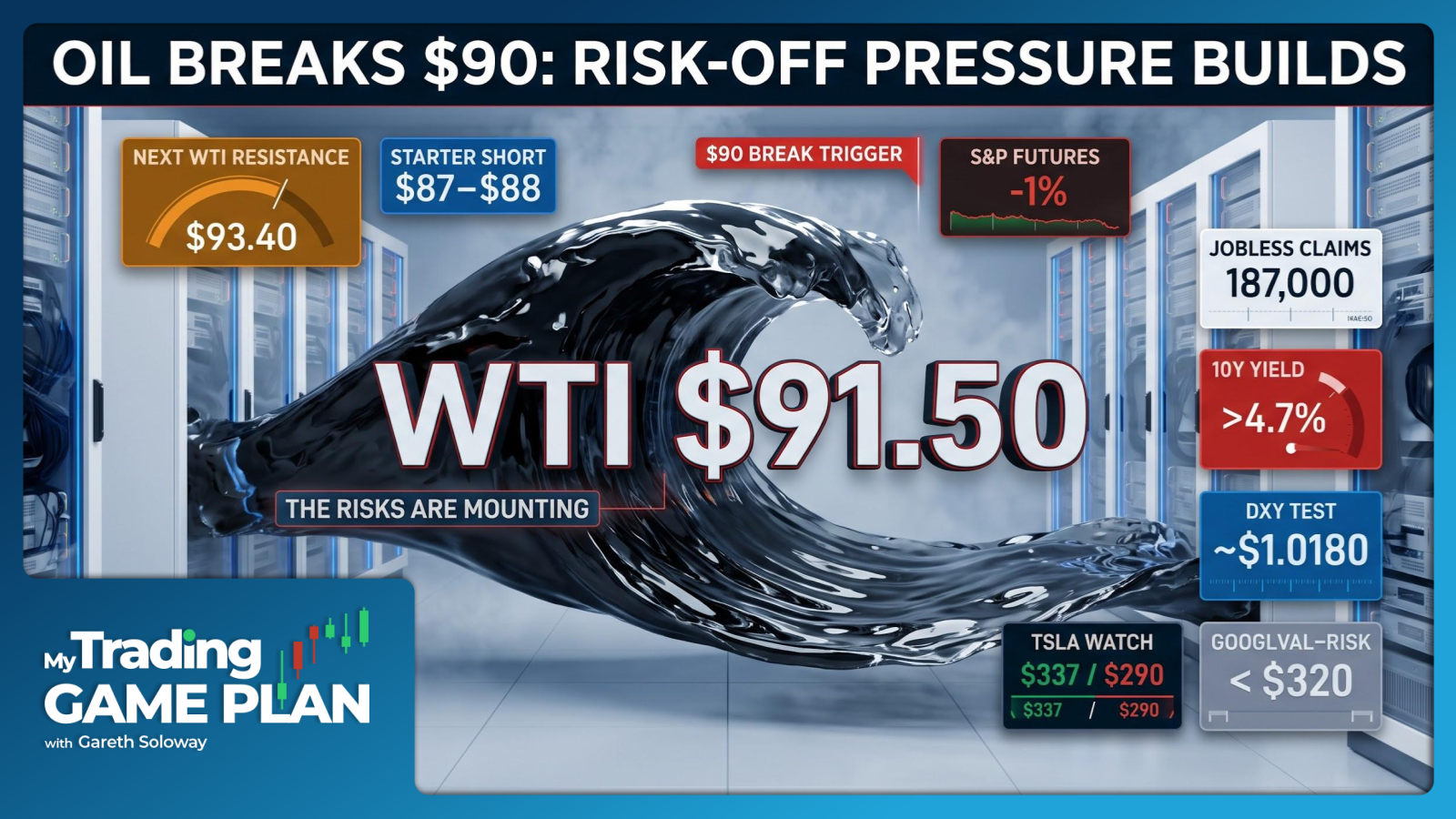 My Trading Game Plan Revealed - 07/23/2026: Oil Breakout, Rising Yields, USD/JPY Risk and Tesla Google Bitcoin Targets