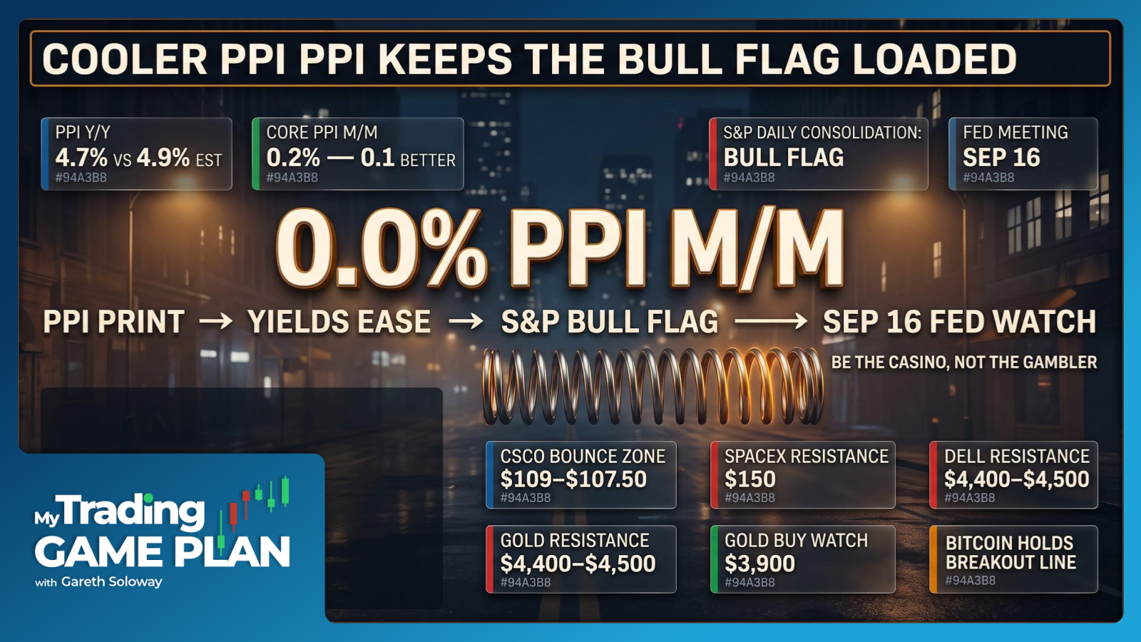 My Trading Game Plan Revealed - 08/13/2026: Cooler PPI Shifts Fed Odds, S&P Bull Flag, Tech Earnings Trades