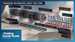 My Trading Game Plan Revealed - 08/19/2026: Treasury Bond Intervention Sparks S&P Rally Gold Bitcoin Breakouts