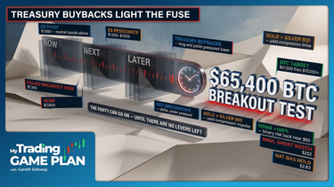 Gareth Soloway game plan 08/19/2026 — bond buyback, S&P rally, weak dollar, gold, Bitcoin $65,400
