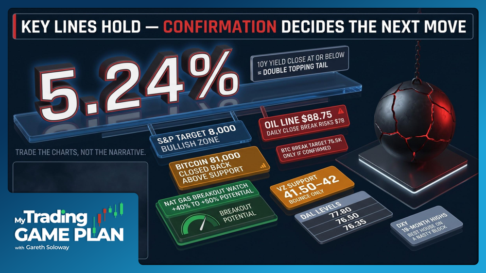 My Trading Game Plan Revealed - 10/09/2026: Trade the Price Not the News, 10-Year Yield Signal May Fuel S&P 500 to 8000