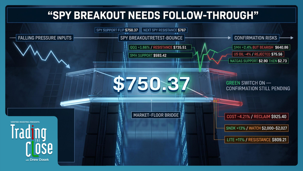 Trading The Close Market Recap - 07/09/2026: Yields & Oil Drive S&P Breakout as Semis Lag