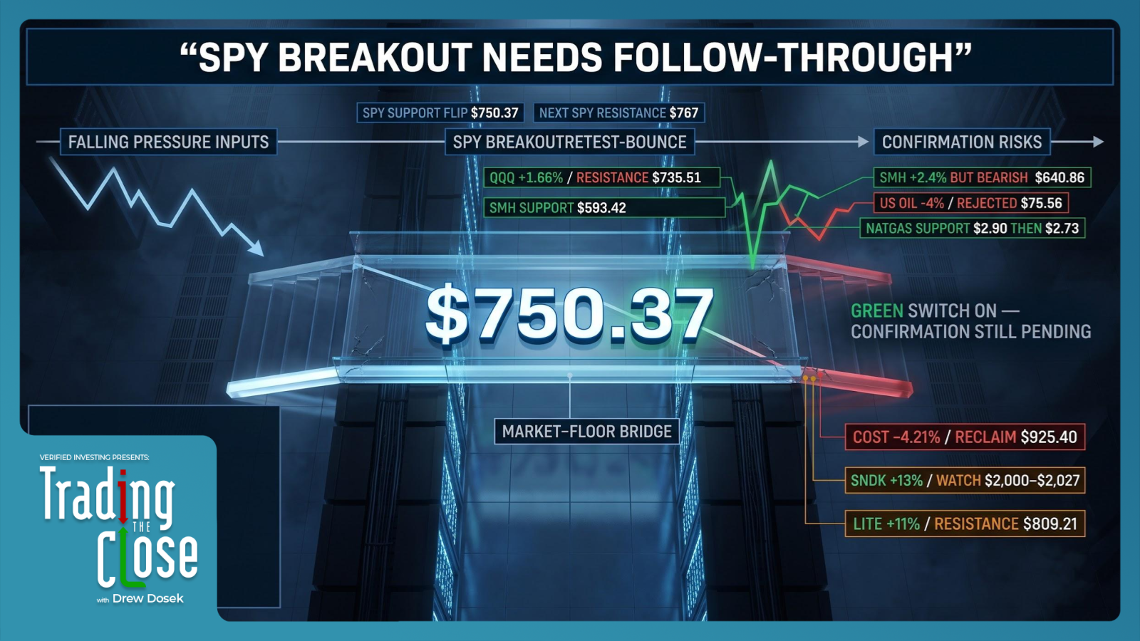 Trading The Close Market Recap - 07/09/2026: Yields & Oil Drive S&P Breakout as Semis Lag