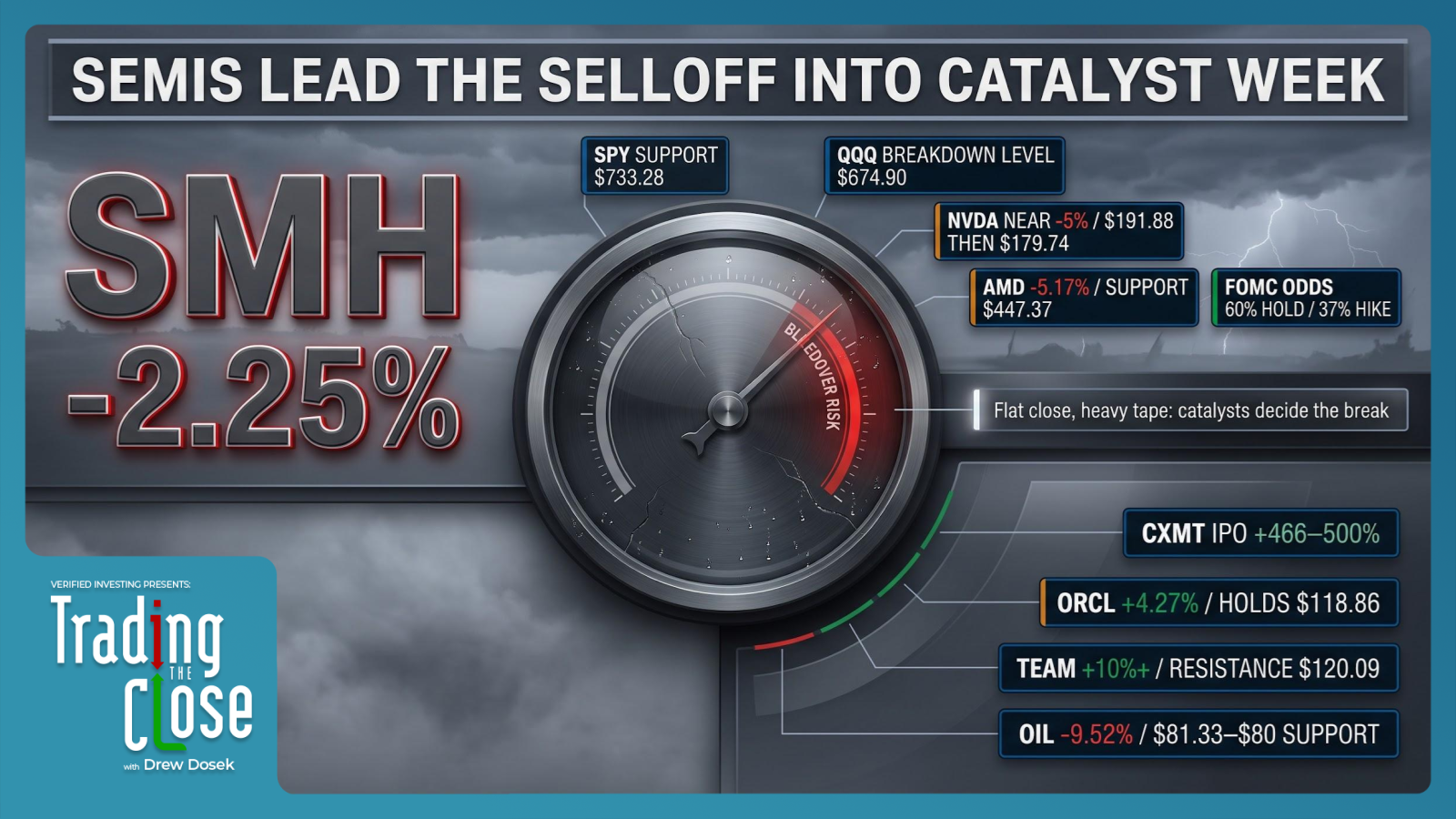 Trading The Close Market Recap - 07/27/2026: FOMC, Mega‑Cap Earnings & Semiconductor Shockwave