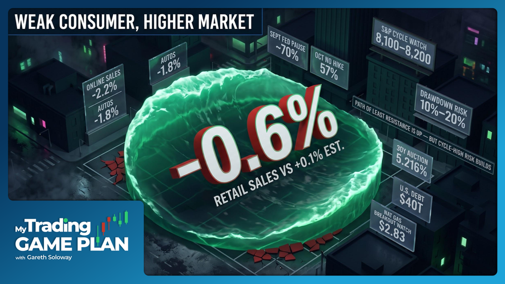 My Trading Game Plan Revealed - 08/14/2026: Retail Sales Shock Spurs Fed Pause Odds as S&P Eyes 8,100-8,200
