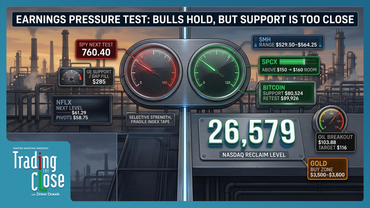 Trading The Close Market Recap - 10/20/2026: Earnings Season Kicks Off: NASDAQ Tension, Semiconductors, Oil & Gold Outlook