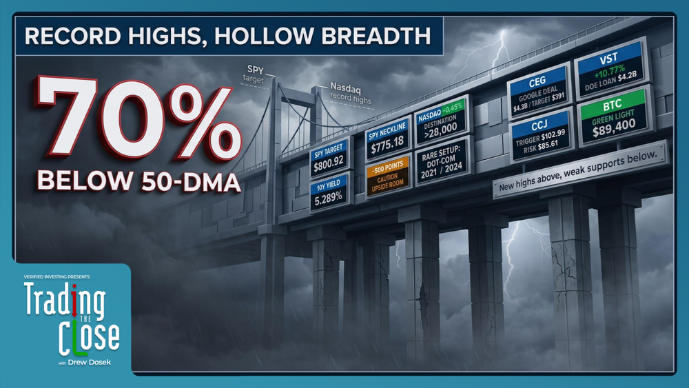 Trading The Close Market Recap - 10/06/2026: Mega-Cap Rally Masks Breadth Divergence — 10-Year Yields & AI Energy Supercycle