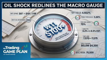 My Trading Game Plan Revealed - 09/10/2026: Oil Spike Pushes Yields Toward 5%, S&P 7570 Support, Gold 4300 Watch