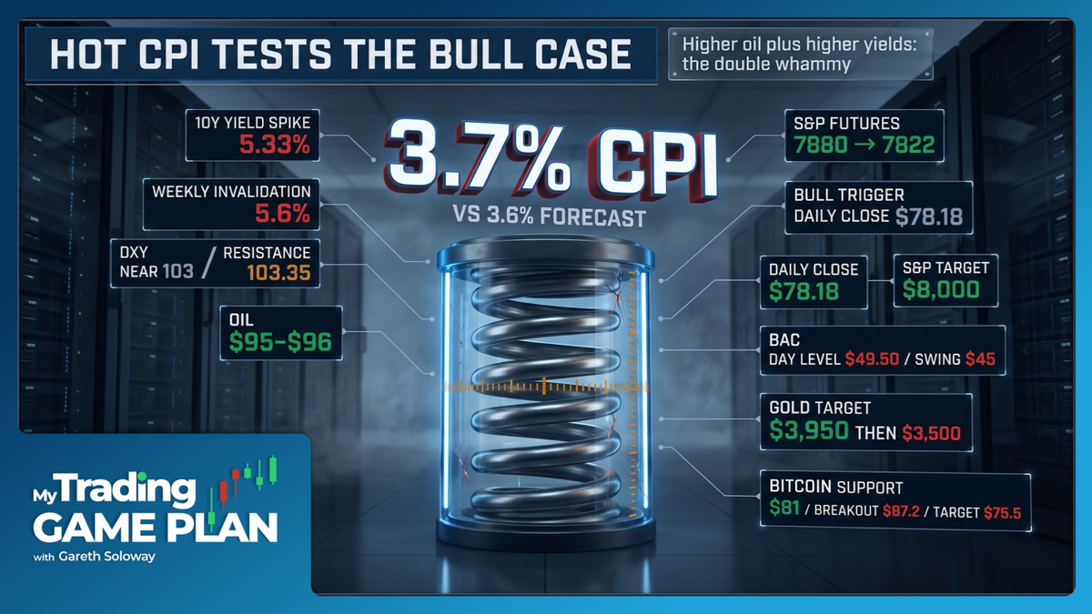 My Trading Game Plan Revealed - 10/14/2026: Sticky CPI Sparks Yield Surge and S&P Pullback, Traders Eye 8000