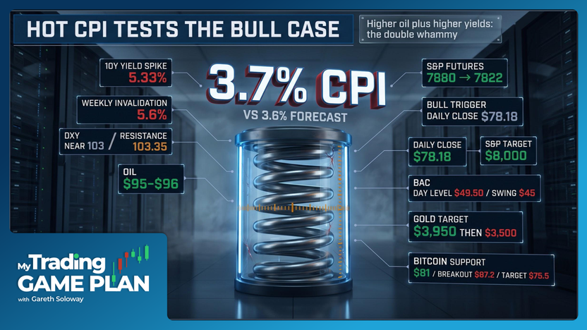 Sticky CPI Sparks Yield Surge, S&P Pullback, Traders Eye 8000