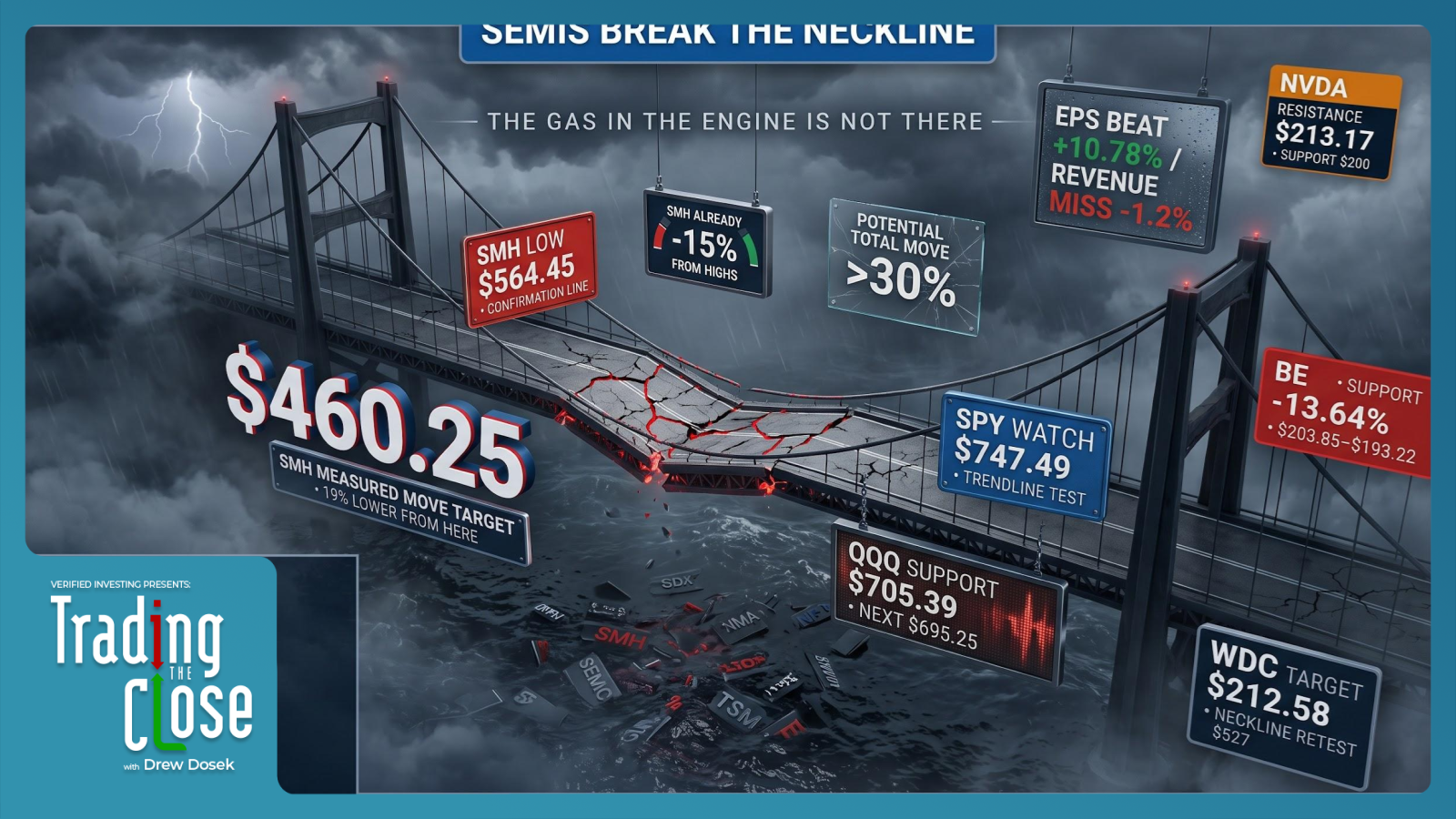 Trading The Close Market Recap - 07/16/2026: Semiconductor Margin Shock Triggers Tech Selloff — SMH Breakdown & Natural Gas Breakout