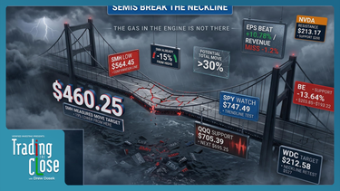 Trading The Close Market Recap - 07/16/2026: Semiconductor Margin Shock Triggers Tech Selloff — SMH Breakdown & Natural Gas Breakout