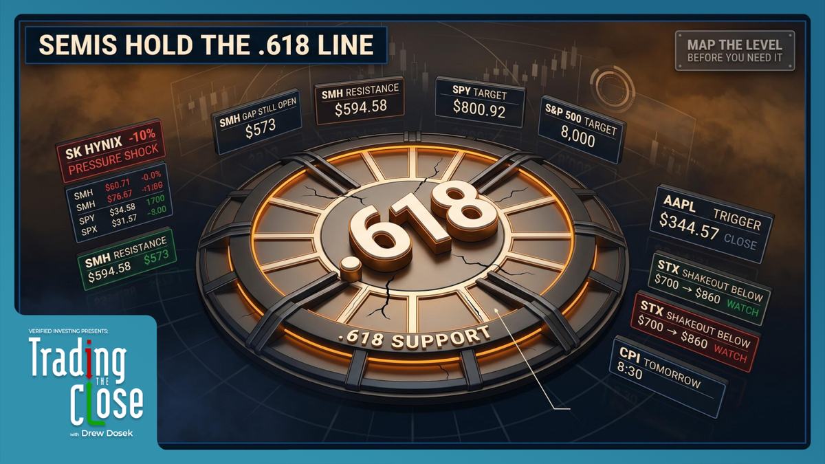 Trading The Close Market Recap - 10/13/2026: S&P Bullish Stack, SMH 61.8% Bounce & Apple Near All-Time Highs