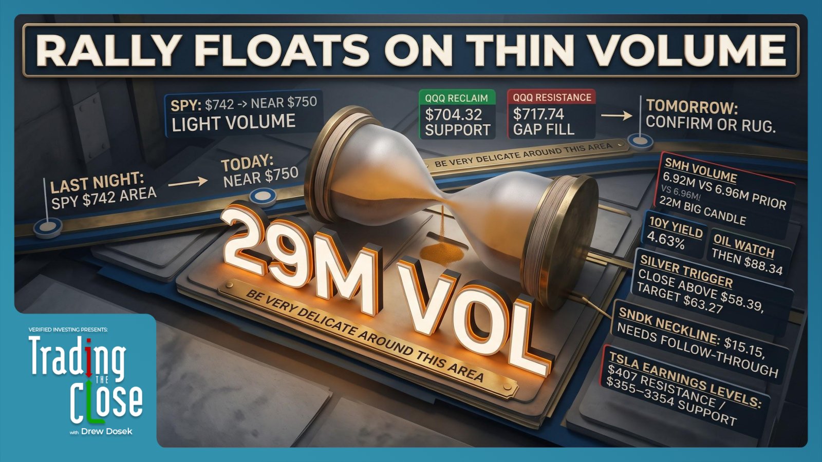 Trading The Close Market Recap - 07/21/2026: Light-Volume Rally: Short-Covering Bull Trap Risk Ahead of Tech Earnings