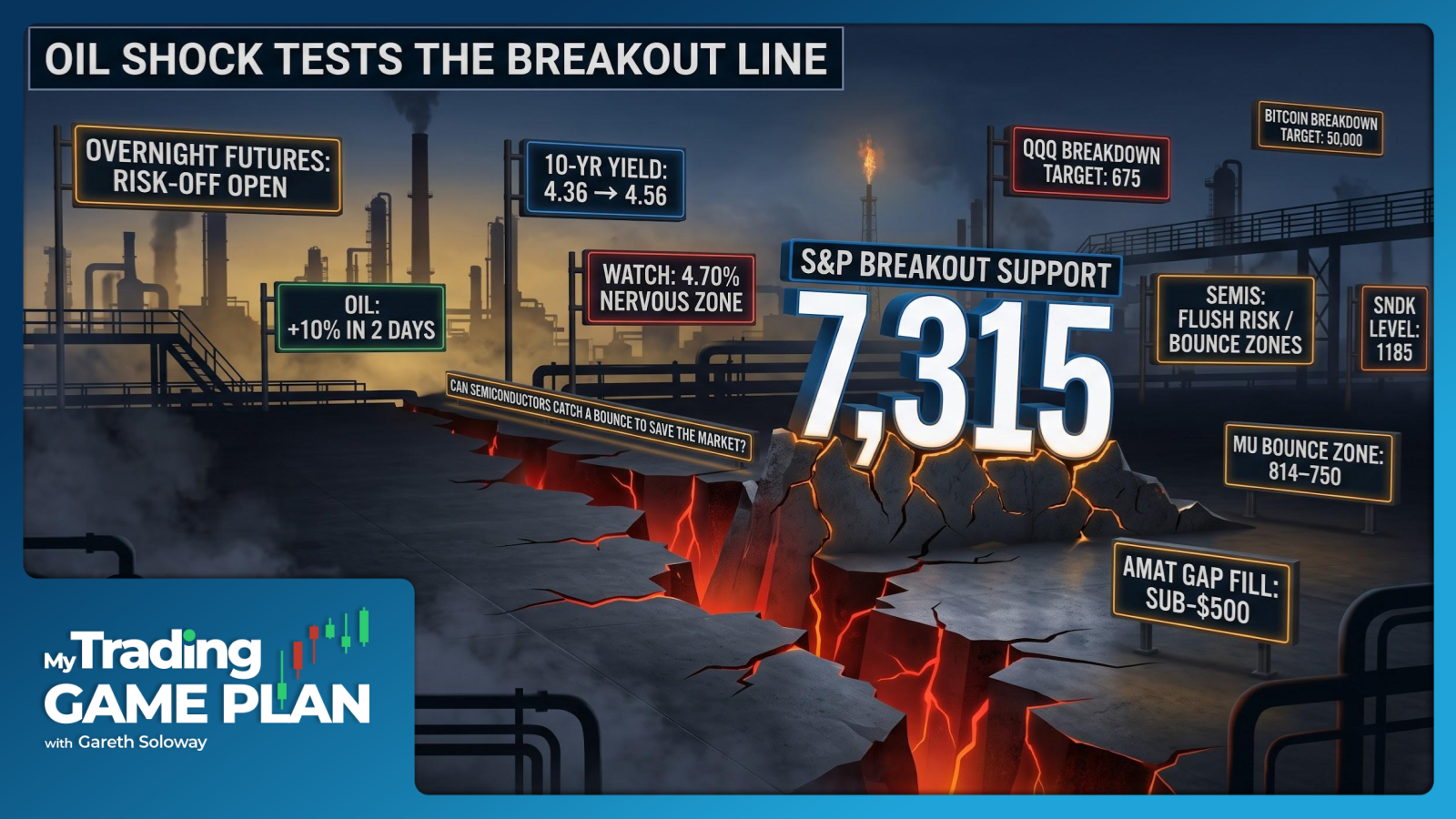 My Trading Game Plan Revealed - 07/08/2026: Oil Surge, S&P Trendline Test and Semiconductor Crash Warning