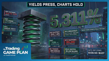 My Trading Game Plan Revealed - 10/05/2026: Yields Surge and Dollar Strength Threaten S&P Rally; Bitcoin Eyes $98K