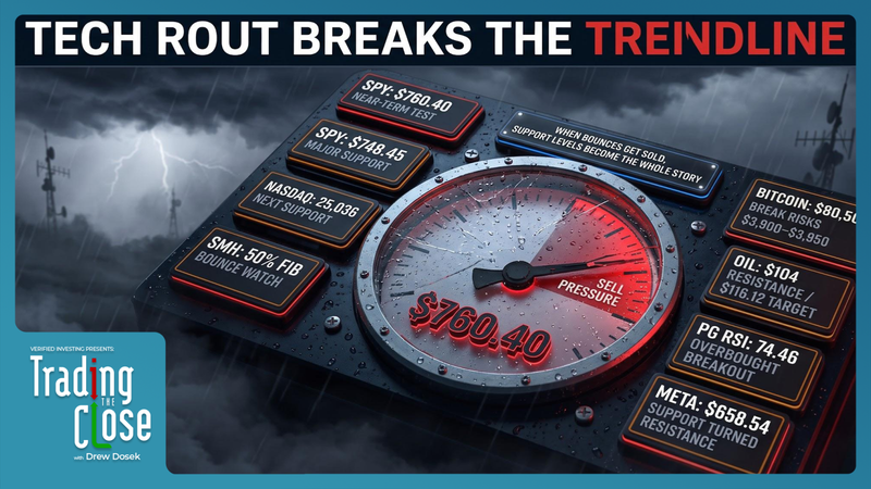 Trading The Close Market Recap - 10/22/2026: Tech Bloodbath, Yield Plunge and SMH/Metals Sell-Off